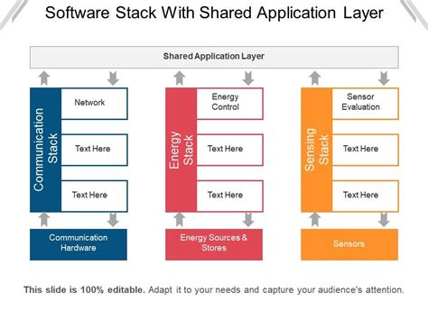 software stack  shared application layer powerpoint shapes