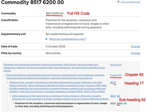 guide  hs codes   differ  eccn numbers