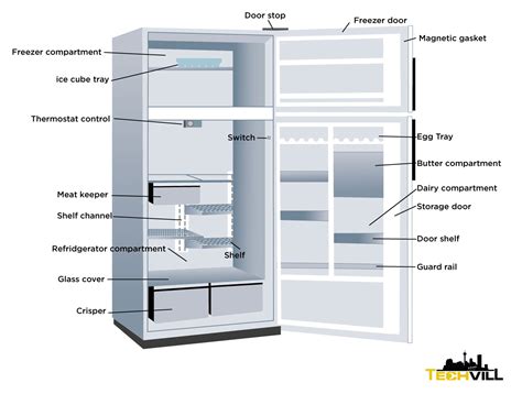 refrigerator freezer diagram