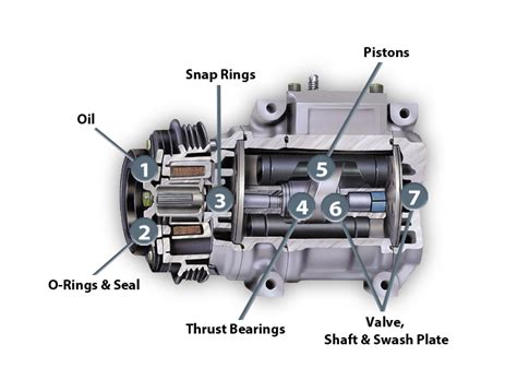 parts   car air conditioner system  complete guide   car aircon parts   work