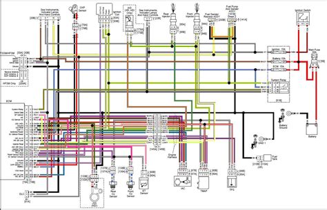 harley sportster wiring diagram jan carlyconnected