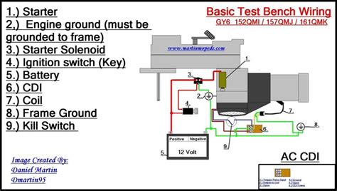 gy cc wiring diagram beautiful excellent chinese cdi  cc kill switch