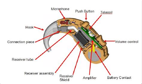 hearing aid diagrams circuit