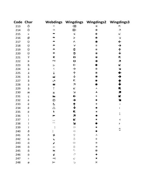 wingdings webdings character map chart