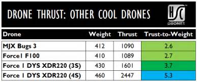 drone thrust  weight ratio drone hd wallpaper regimageorg