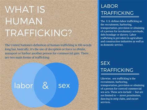human trafficking in the us sisters networks and ministries break the cycle one life at a time