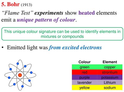 ppt atomic structure powerpoint presentation free download id 5055482