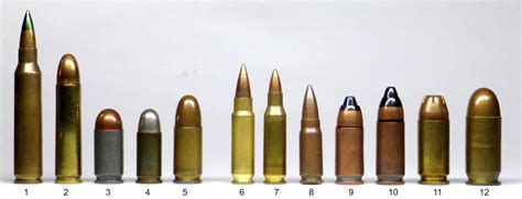 A Comparison Of Personal Defense Weapon Ammunition The