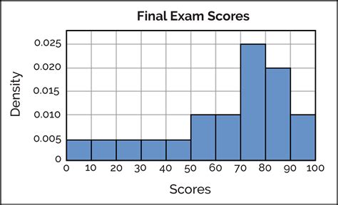 histograms data science discovery