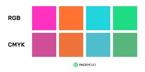 screen colors  print colors  packaging packmojo