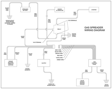 salt dogg spreader wiring diagram wiring diagram