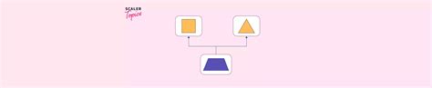 hybrid inheritance in c scaler topics