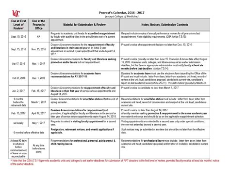 university  cincinnati fall  calendar breaking news calendar