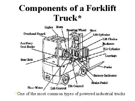 components   forklift truck