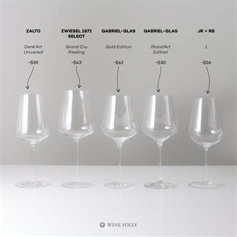 We Tested 5 Of The World S Best Wine Glasses Wine Folly
