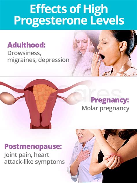 high progesterone in early pregnancy progesterone