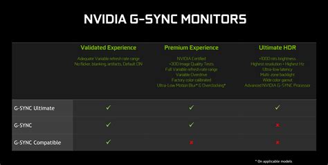 gaming monitors   sync compatible validation