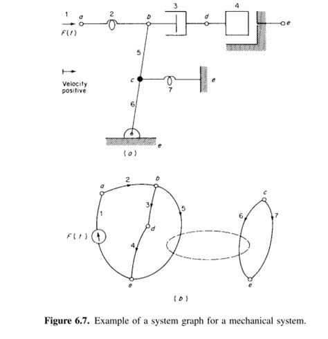 drafting schematic diagrams  mechanical systems engineering stack exchange