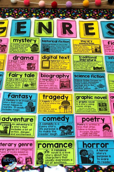 genre word wall reading genres posters word wall cards   reading genre posters word