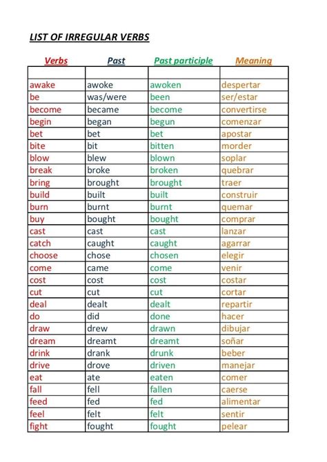 resultado de imagen para verbs past participle irregular verbs