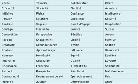 identifier ses valeurs personnelles