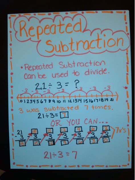 repeated subtraction  divide