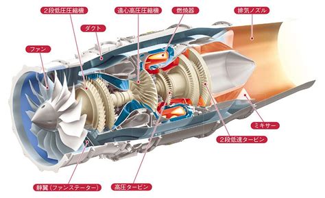 pin  geni kin  jet engines jet engine aircraft design aircraft engine