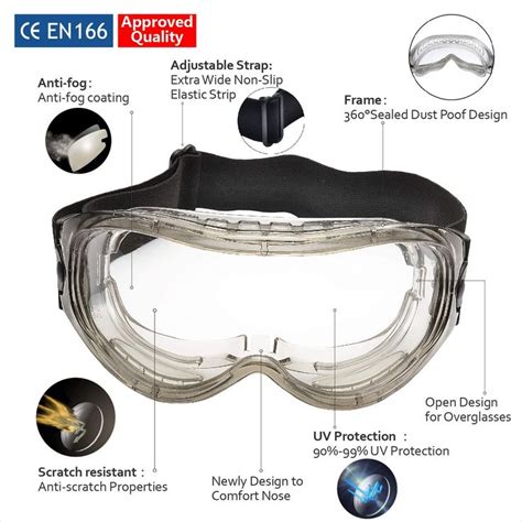 pin  safety goggles