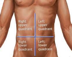 left  quadrant pain