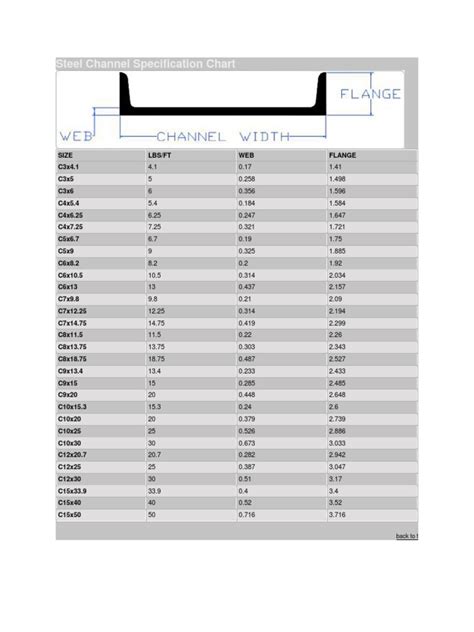 steel channel specification chart