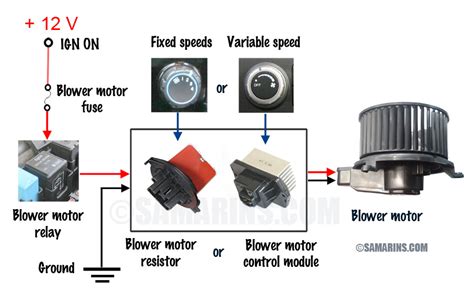 chevy blower motor resistor wiring diagram