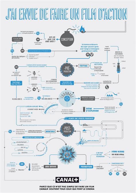 flowchart infographic  simple infographic maker tool  easelly