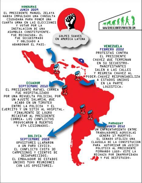 Cronología Golpe De Estado En Américalatina Pensando Américas