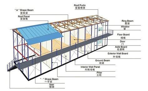 details  prefabricated house characteristics click