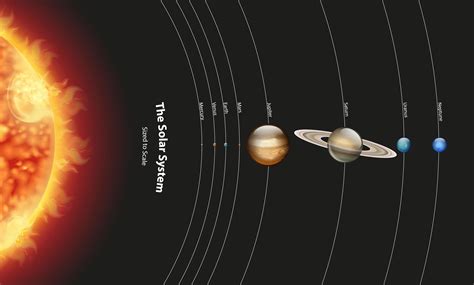 diagram showing solar system  planets  sun  vector art  vecteezy