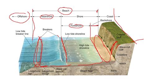 beaches shoreline processes  coastal oceans oce  youtube
