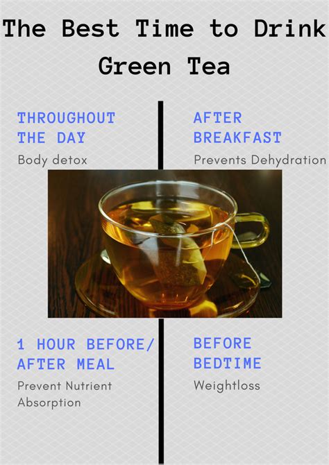 Does Green Tea Really Help In Fat Loss And Keeps Your Healthy Quora