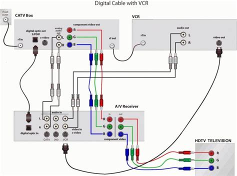 rv satellite wiring diagram  rv wiring schematic cable tv  cable tv wiring diagrams