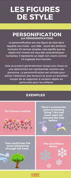 epingle sur figures  speech