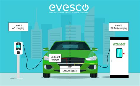 ultimate guide  dc fast charging evesco