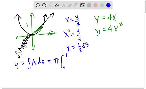 The Region Bounded By The X Axis The Y Axis The Line… Solvedlib