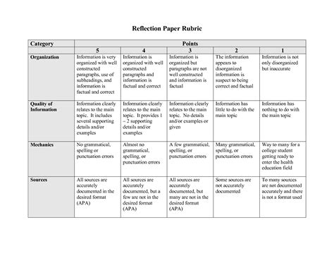 rubric  reflection paper google search reflection paper