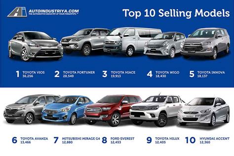 philippines   selling cars   auto news