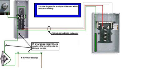 install  subpanel youtube  panel wiring diagram wiring diagram
