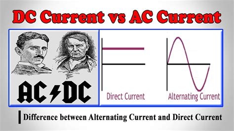define alternating current  direct current