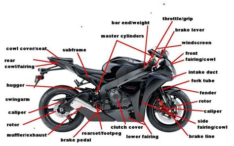 diagram  motorcycle engine parts