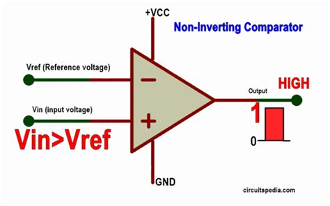 What Is Comparator Theory Articles Electronics Community