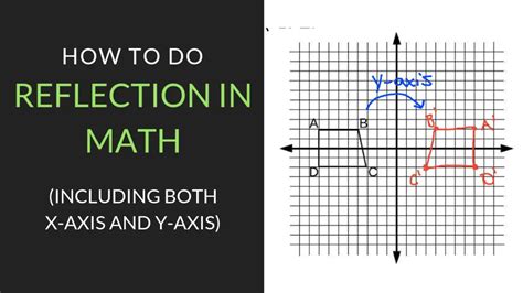 essential steps  reflection  math mathcation