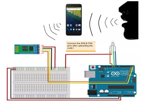 smartphone acting  transmitter  bluetooth module acting   scientific diagram