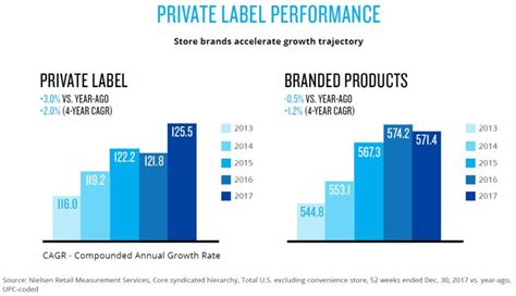 time     private label pricing rw technologies